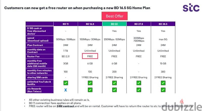 STC 5G Home broadband plan, Data Sim, Calling plan with free delivery. 7