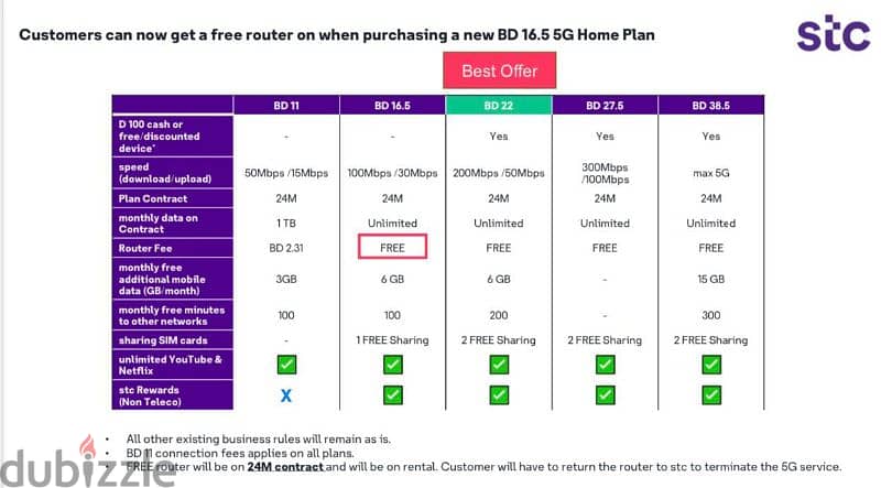 STC 5G Exclusive 100 bhd cash back with 3 Sim Home broadband plan. 9