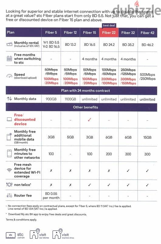 STC, 5G plan Connection free home delivery all over Bahrain 10