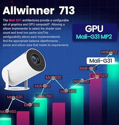 Mini Projector 4K Android 11 Dual Wifi 180°Rotatable Outdoor Projetor 3