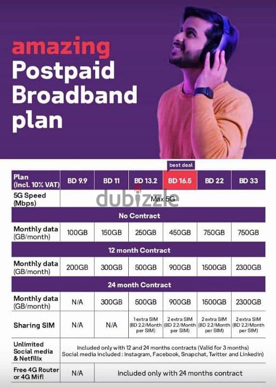 STC 5G , Postpaid 3 Sim HOME broadband or MOBILE Broadband plans 10