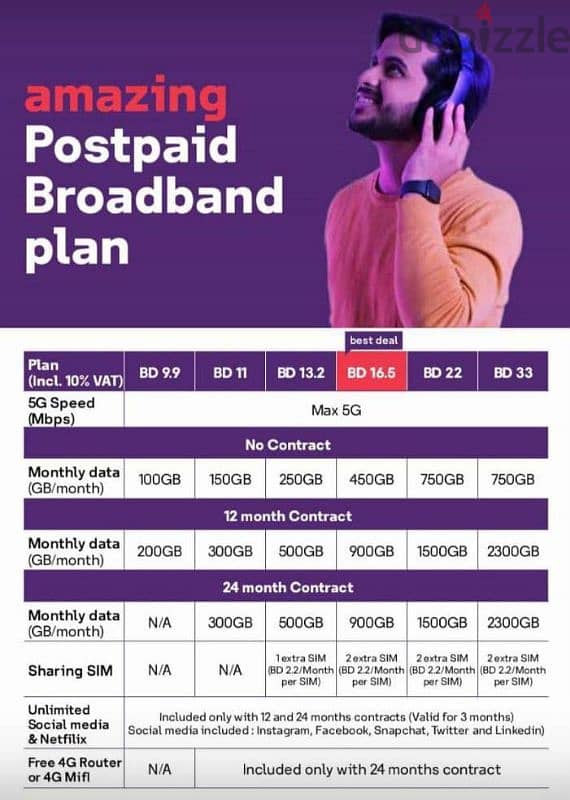 STC 5G Postpaid plans, Fiber, 5G home broadband 3 sim plan 10