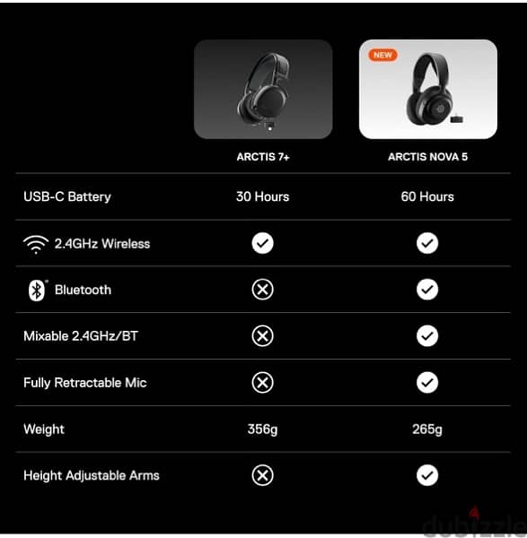 SteelSeries Arctis Nova 5P Wireless Multi-System Gaming Headset 7