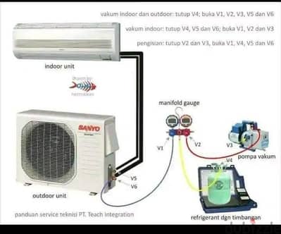 ac window and spilat gas filing sarves and rpering