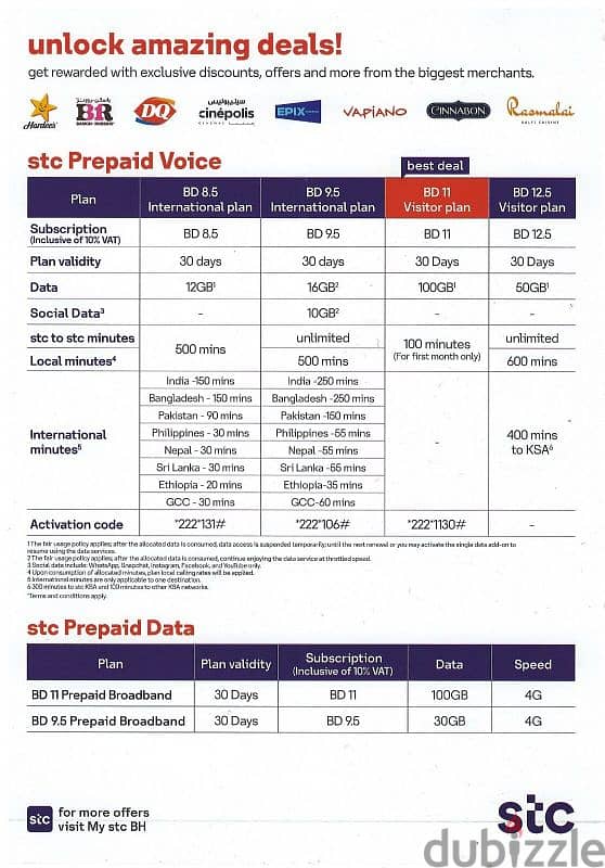 STC Data Sim, Home Broadband, Fiber and Others. . . . . 7