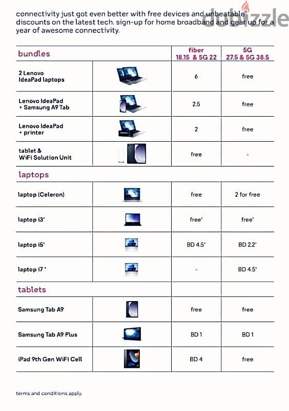 stc fiber only 18.15 BHD per month for a free or discounted Device. 4