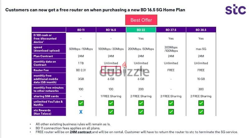 STC 5G Postpaid plans, Data Sim + Mifi, 5G Home broadband. Voice plans 10