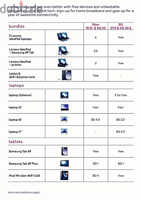 stc 5G HBB Plan with 100 Bd Cash Back offer call : 35488488 3