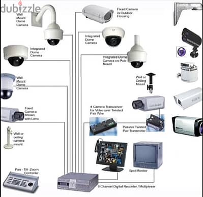 All networking devices cctv,speakers,IT accessories,wires, connectors