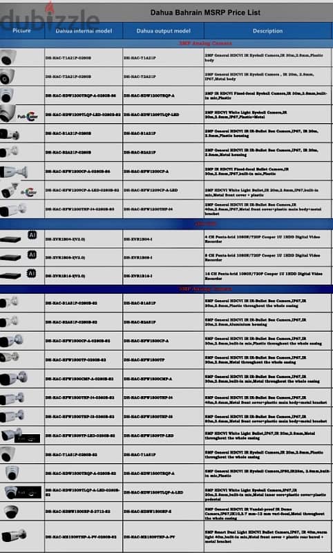 All networking devices cctv,speakers,IT accessories,wires, connectors 1