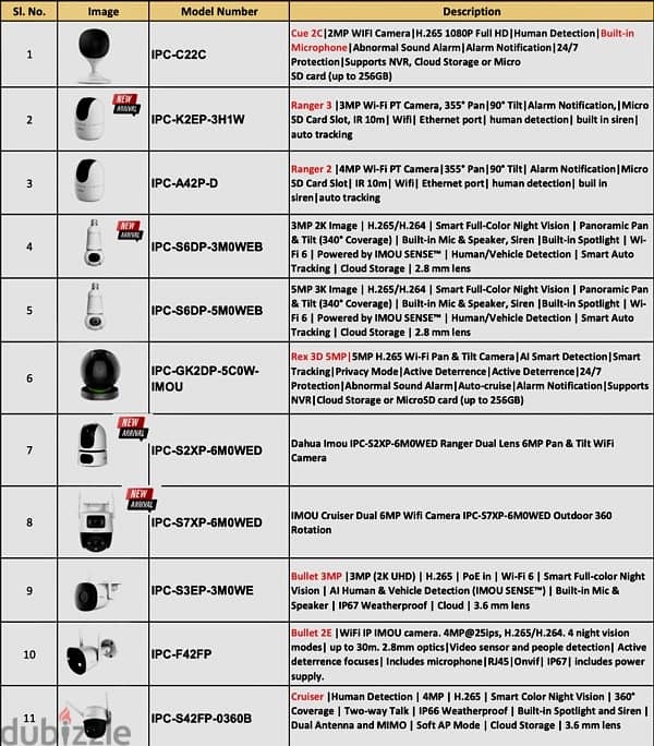 All networking devices cctv,speakers,IT accessories,wires, connectors 12