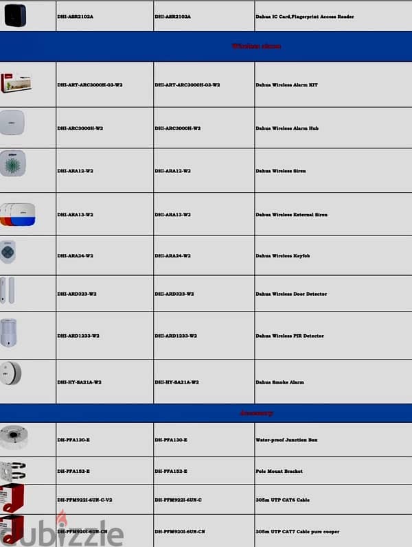 All networking devices cctv,speakers,IT accessories,wires, connectors 13