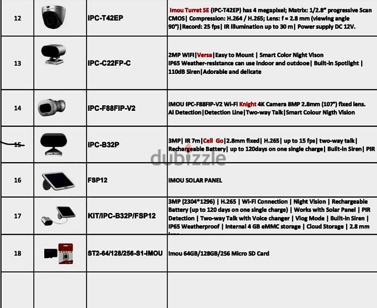 All networking devices cctv,speakers,IT accessories,wires, connectors 16