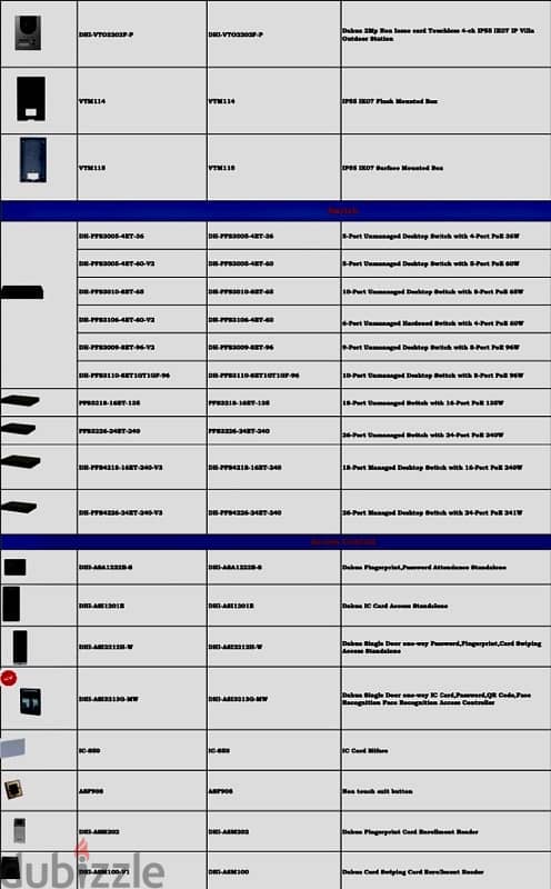 All networking devices cctv,speakers,IT accessories,wires, connectors 17