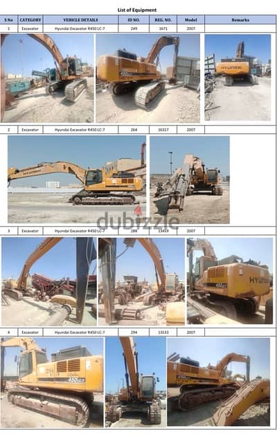 Excavators and Bulldozers