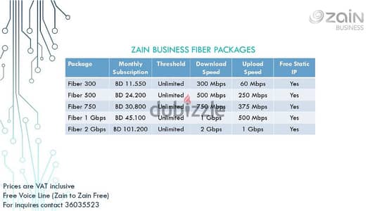 Zain Business Fiber Plans