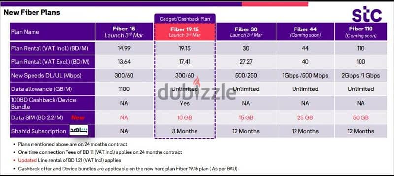 STC DATA SIM + MIFI, FREE DELIVERY. 9