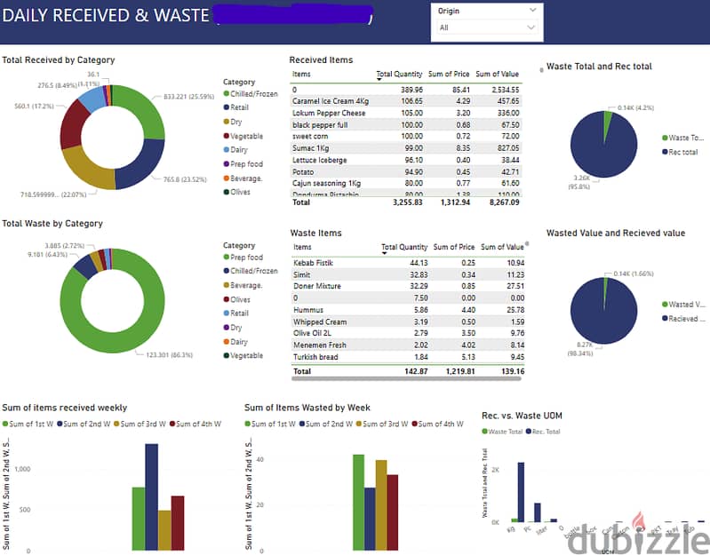 Data Analysis Services 2