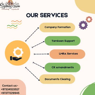 Company Formation/INCREASE VISA CEILING/CPR Services/Investor Visa