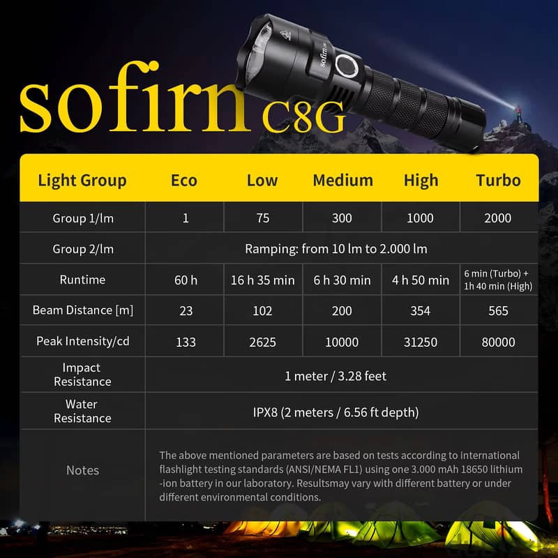 Sofirn C8G Flashlight Led SST40 NEW 2