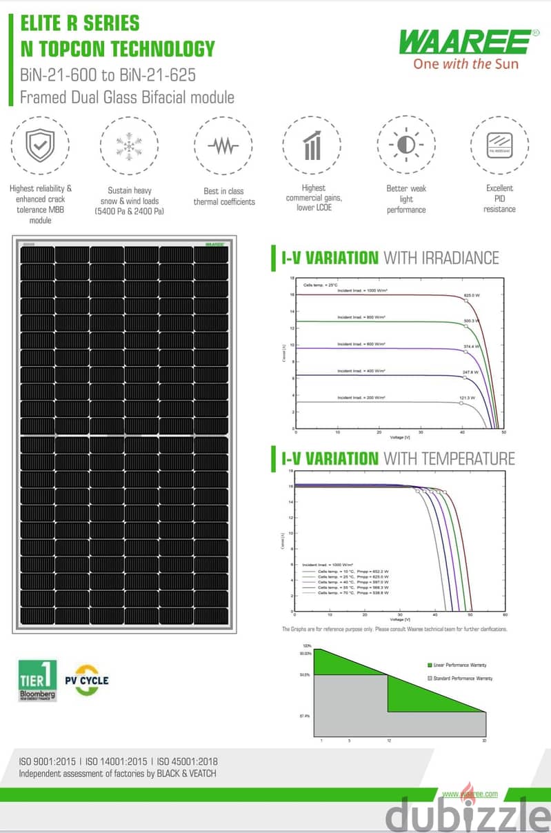 New Solar Panel – Waaree Elite R Series N-Topcon Technology – Dual Gla ...