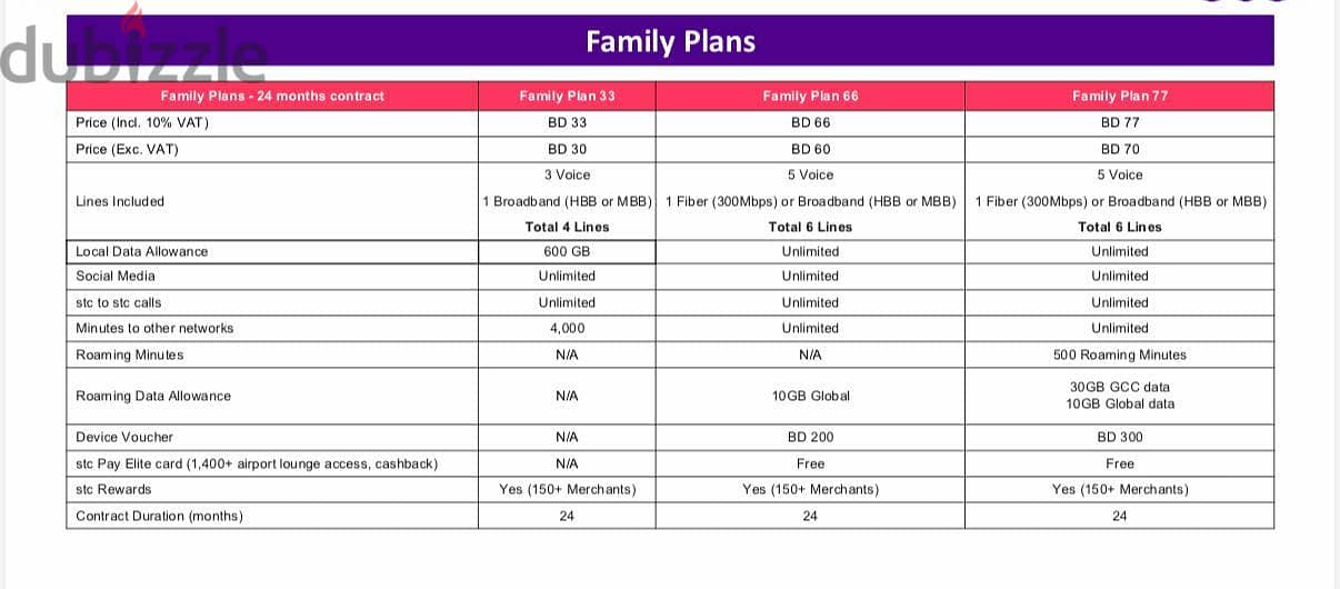 STC latest plans available with 100 bhd cash back 3 Sim Home broadband 5