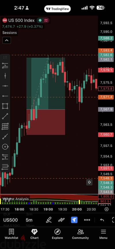 Work from home trading!