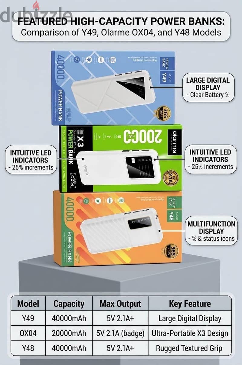 High-Capacity power bank collection | 40000mAh & 20000mAh FastCharging 1