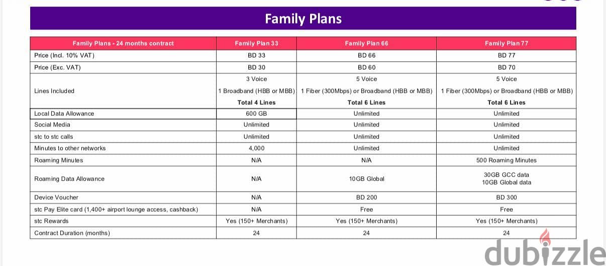 STC 5G Postpaid Home broadband plan, free delivery and installation. 6
