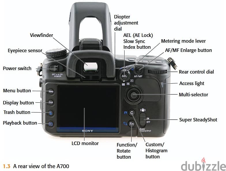 SONY Alpha 700 DSLR Camera 8