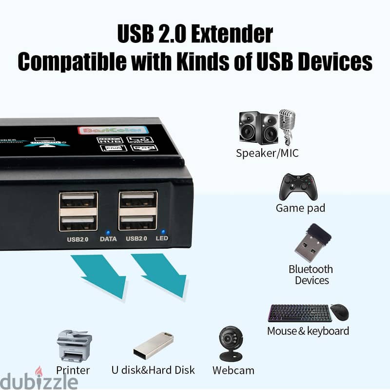 Basicolor HDMI KVM USB Extender, 4K@60Hz 3