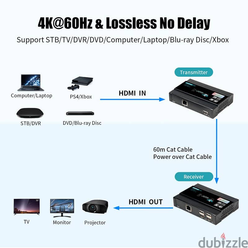 Basicolor HDMI KVM USB Extender, 4K@60Hz 4