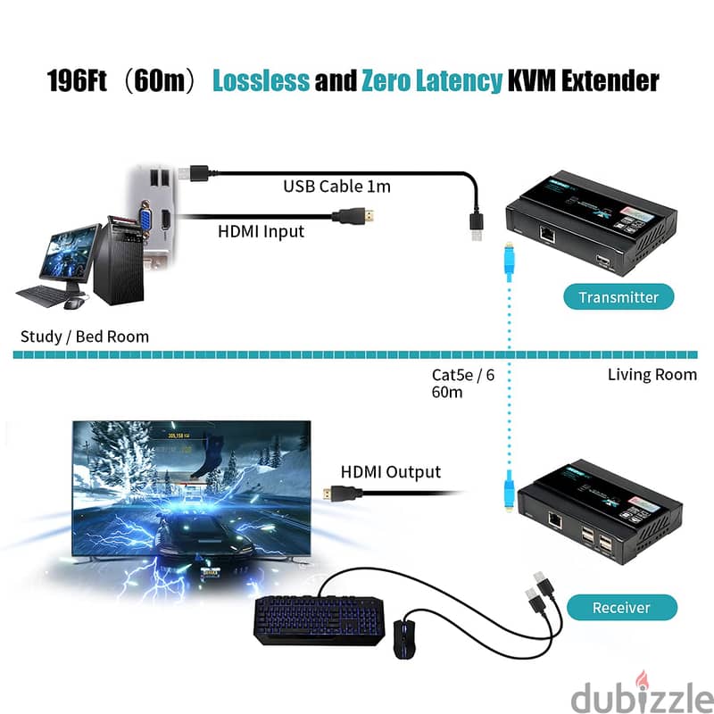 Basicolor HDMI KVM USB Extender, 4K@60Hz 5
