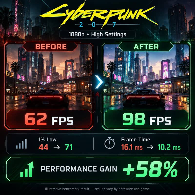 PC GAMING PERFORMANCE OPTIMIZATION 2