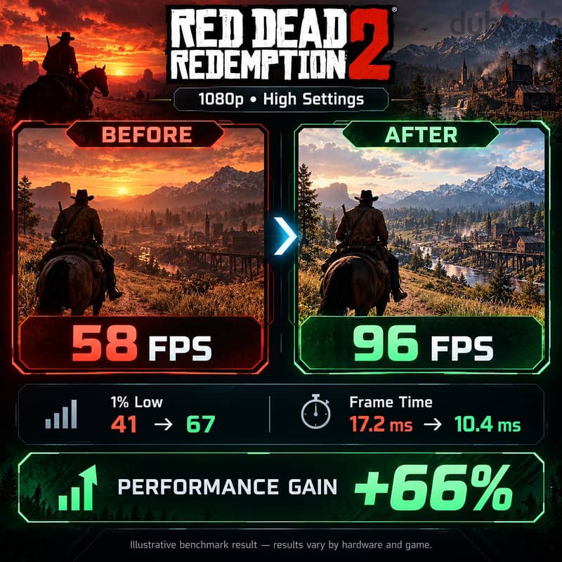 PC GAMING PERFORMANCE OPTIMIZATION 4