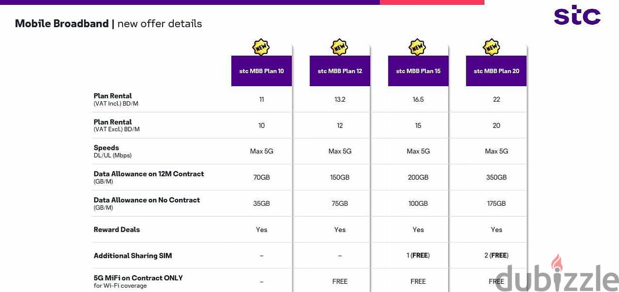 Postpaid plan, Prepaid plan, STC 5G, Data Sim, Home broadband 5G 8