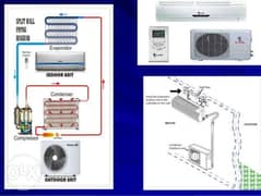 Washing Machine Aircondishner And Refrigerators Maintenance Quickly Se 0